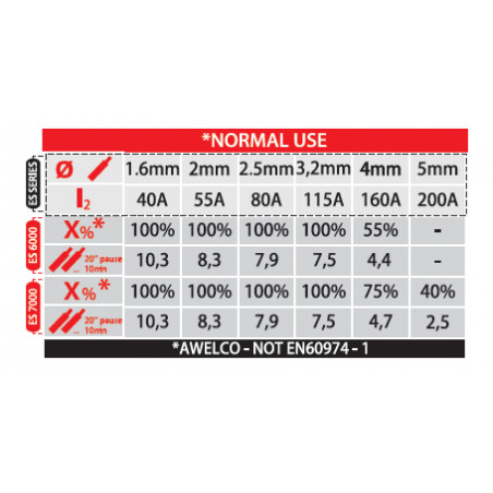 Poste à Souder MMA Inverter 180A + Cagoule LCD Automatique 9/13 - Soudure Acier, Inox, Fonte diam 1.6-5 mm TECNOWELD