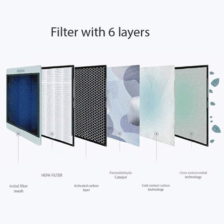 Purificateur d'air 40W Filtre HEPA Elimine 99.9% des bactéries jusqu'à 152 m² Lampe UV GOODYEAR