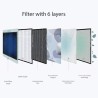 Purificateur d'air 40W Filtre HEPA Elimine 99.9% des bactéries jusqu'à 152 m² Lampe UV GOODYEAR
