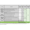 Tondeuse a gazon électrique Induction 1200W Pelouses jusqu'à 300m2 Larg 32cm Bac 35L ITOOLS