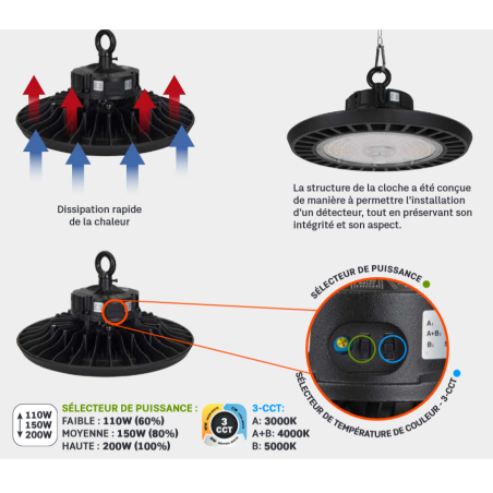 Lampe LED Industrielle Projecteur Led Eclairage Industriel 200W Intérieur Extérieur Entrepots Garages Parkings ASLO
