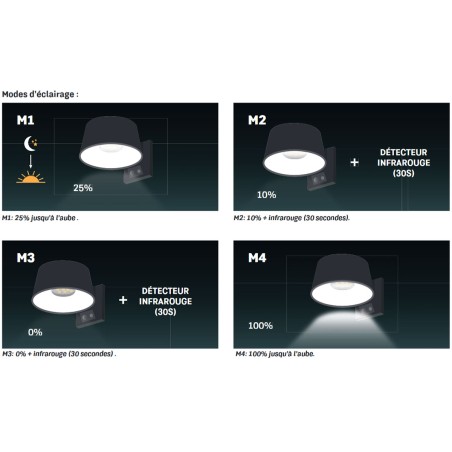 Applique murale LED solaire Noire 5.26W 1000 Lumen Eclairage LED Détecteur infrarouge Angle 120° IP54 ASLO